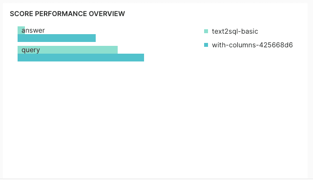 Score Comparison Chart