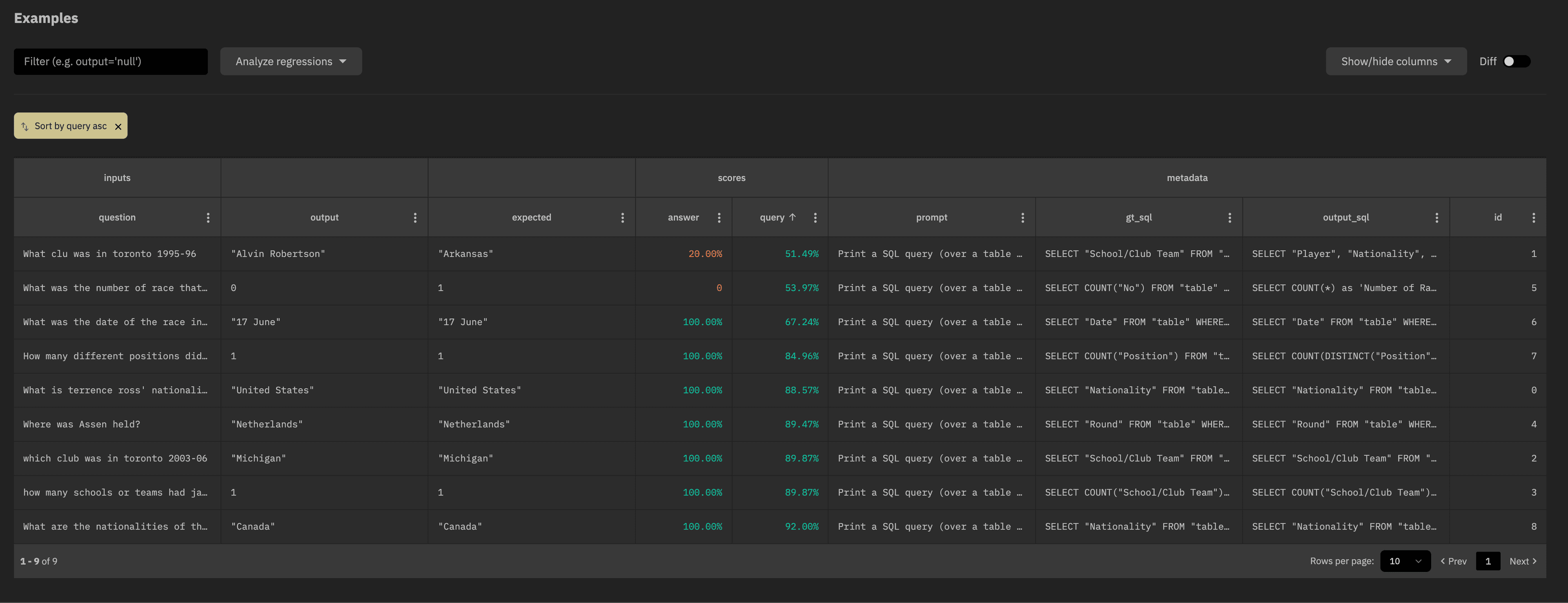 Sorted by query score