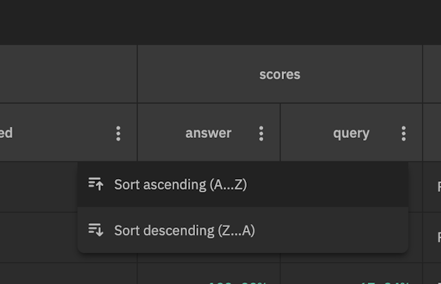 Sort by query score